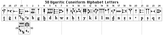 30 Ugaritic Alphabet Letters